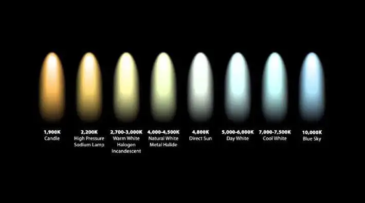 Wie wählt man die passende LED Farbtemperatur