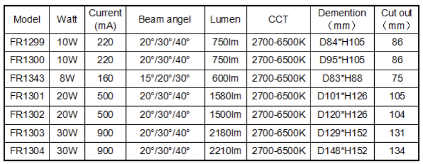 FR1302 20W adjustable beam angle Deep anti-glare Die casting aluminum  recessed ceiling spotlight - Fullamps Lighting Technology Limited